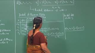 Divide Difference Interpolation Polynomial