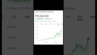 stocks became multi baggers in past five years #investment #returns #trading #multi baggers #stocks