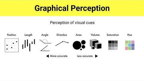 Data Visualization 101