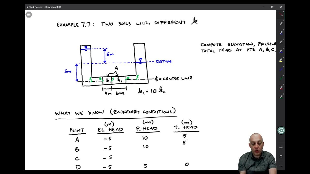 6.3 One Dimensional Flow Part 2 - YouTube