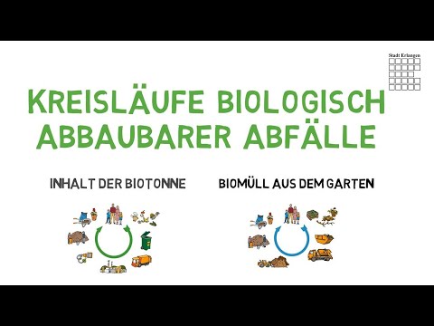 Video: Welcher der folgenden ist ein biologisch abbaubarer Abfall?