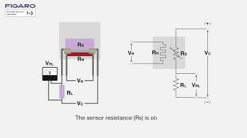 【FIGARO】How can MOS type gas sensors be used?