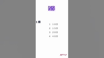 N5 listening practice with JLPT X listening practice. #jlpt #n5 #listening #practice #nihongo #2024