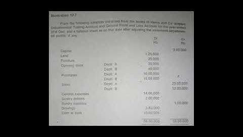 Advance Accounting lecture 8  (Departmental Accounts)__Ch.No. 13-Topic-Illustration No.13.7-(Solved)