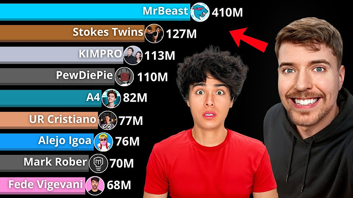 TOP 50 YouTubers Vs MrBeast - SUSCRIPTORES en YouTube