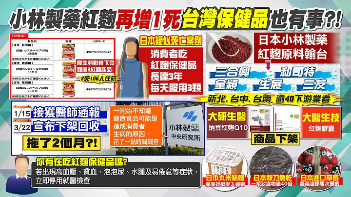 【每日必看】吃了腎臟損傷? 小林製藥紅麴2死106人住院｜用小林製藥紅麴原料 台灣2保健食品已下架 20240327 - 天天要聞