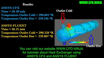 🥇 ANSYS CFX vs ANSYS FLUENT - Comparison Heat Exchanger