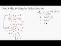 The Substitution Method - Solve a System of Linear Equations