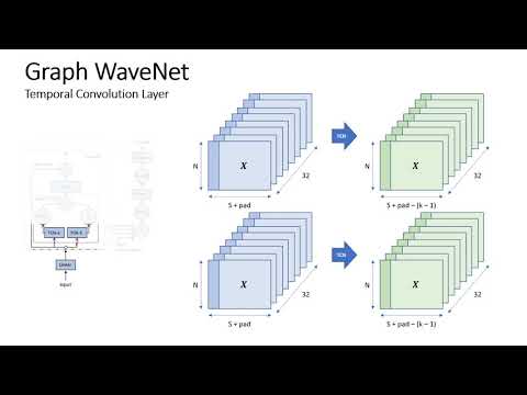 Graph WaveNet Presentation