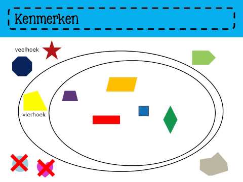 Zo gezegd Zo gerekend 6 - les5b1 (Flip the classroom)