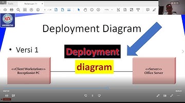 deployment diagram