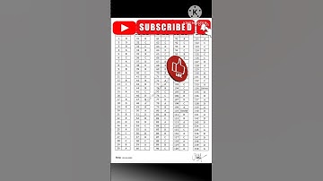 #official #cet2023 #answerkey #shortsfeed