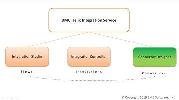 BMC Helix Connector Designer overview