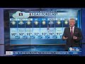 Hot, breezy for rest of week in El Paso