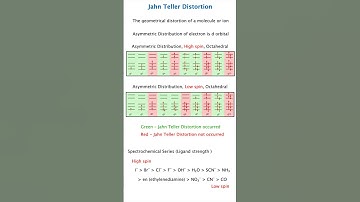 Jahn Teller Distortion Explained in 5 Minutes 🔥 | Crystal Field Theory NEET & JEE Short notes Trick