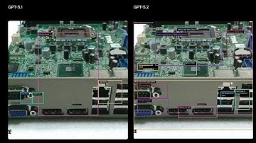 GPT-5.2 overview: OpenAI’s Code Red Response to Gemini 3
