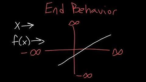 Extrema and End Behavior