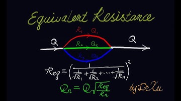 Airway Equivalent Resistance
