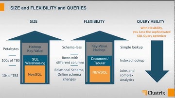 Clustrix - Scaleout SQL Database Engineered for the Cloud