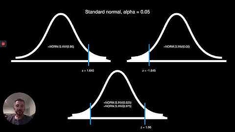 Finding critical values for z and t with Excel and tables