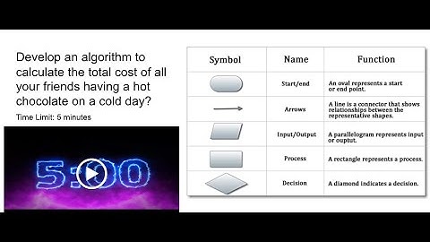 Flowchart - Input, Processing and Output