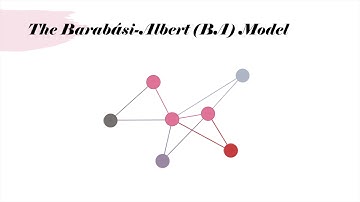 Barabási Albert Model