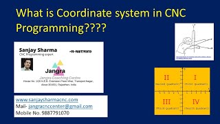 What is coordinate system in CNC program?? I How many types of coordinate systems are there? I Polar