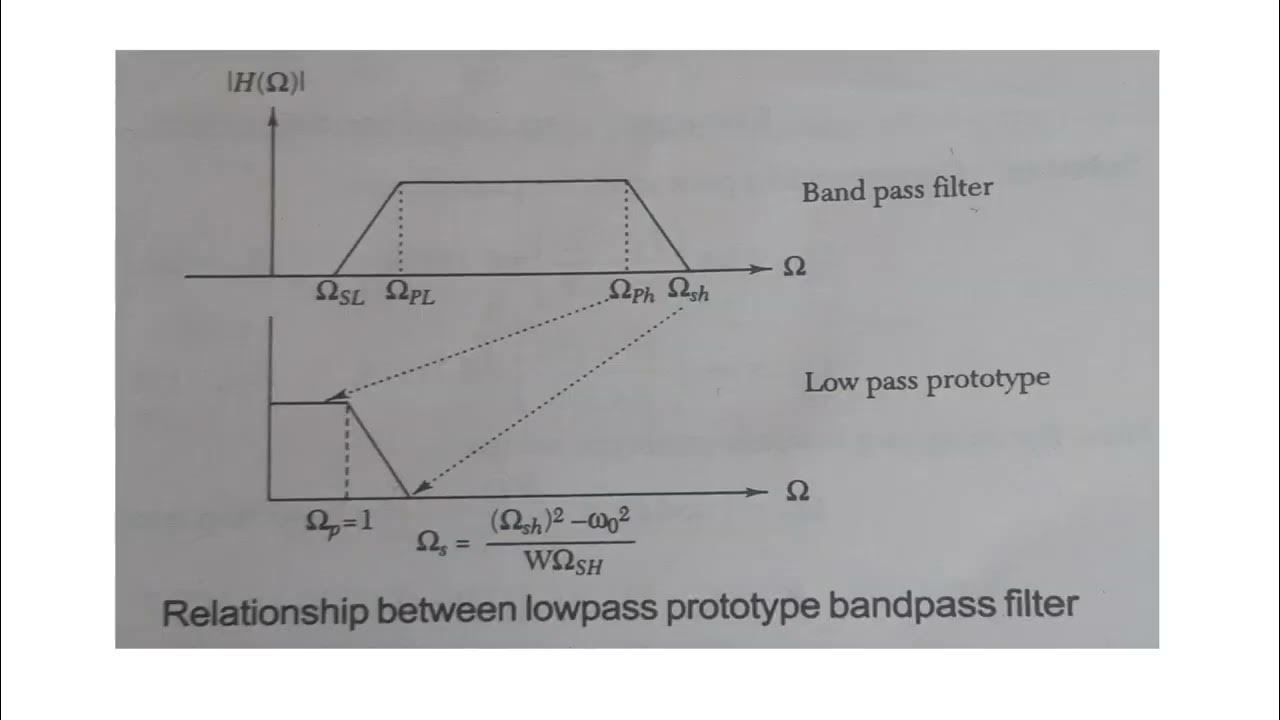 Example on Butterworth bandpass filter design and its matlab simulation