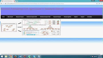 Sentiment Embeddings with Applications to Sentiment Analysis(IEEE 2016-JAVA)