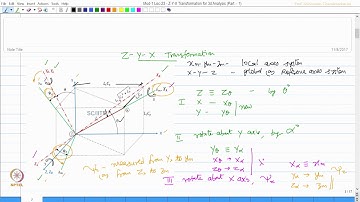 Z-Y-X transformation for 3d analysis : Part 1
