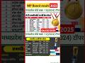 рџ Ґрџ Ґ Mp Board Result 2025 Mp Board 2025 Result Kab Aayega Mp Board Result 2025 Kaise Dekhe рџ Ґрџ Ґ рџ Ґрџ Ґ Mp Board Result 2025 Mp Board 2025 Result Kab Aayega Mp Board Result 2025 Kaise Dekhe рџ Ґрџ Ґ