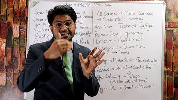 Azure Media Services-Hindi/Urdu | AZ-103 Tutorials | Microsoft Azure Tutorial For beginners