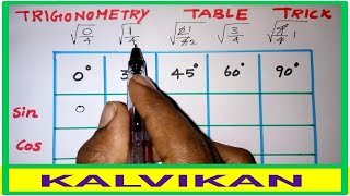 Trigonometry Table Trick In Tamil / Class 9 & 10
