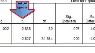 T Test SPSS 1 اختبار ت لعينتين مستقلتين الجزء الثاني