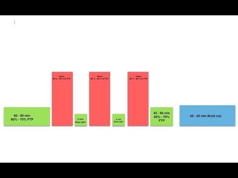 Sweetspot training (SST) explained