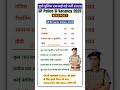 UP Police SI Exam Pattern 2025 | यूपी पुलिस सब इंस्पेक्टर एग्जाम पैटर्न | UPSI Syllabus & Strategy
