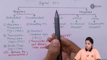 Digital Logic Families - Digital Logic and Logic Families - Industrial Electronics