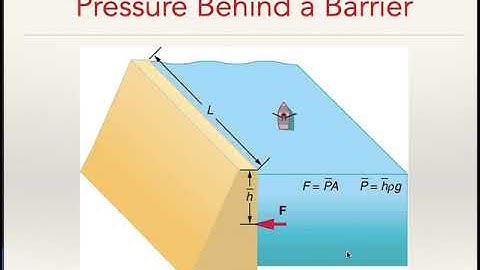 12 3 Variation of Pressure with Depth Video