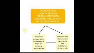 Aksi Nyata-Topik 1 Prinsip Pengajaran Dan Esment Efektif 1 Sekolah Menengah