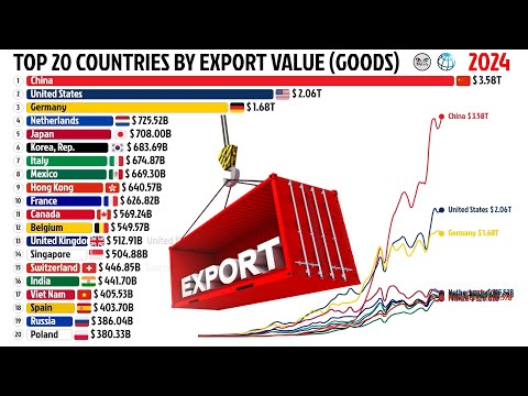 Which Country Exports The Most Goods