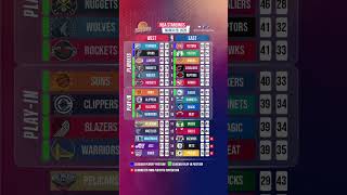 NBA Daily Standings - March 28, 2026 #nbastandings #nbagames #nbaupdates #fyp