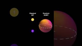 How Quantum Computing Actually Works