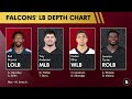 Atlanta Falcons 2023 BREAKOUT Candidates Ft. Desmond Ridder & Kyle Pitts