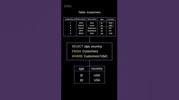 Learn Basic SQL in 30 seconds (SQL WHERE Clause)