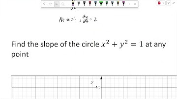 12 Specialist Mathematics - 6.1 Implicit Differentiation