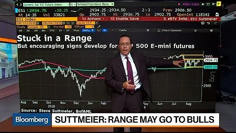 Investors Are Too Pessimistic About the S&P 500, B...