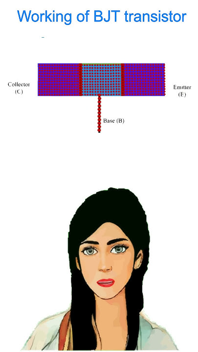How a BJT transistor works? #electronics #transistor Circuit Diagram