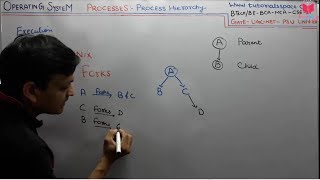 2.5- Process Hierarchy In Operating System In Hindi | NET-GATE  BTech- BE- OS Lectures By Deepak