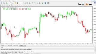 Форекс онлайн Свечи MACD для ленивых трейдеров Форекс онлайн Свечи MACD для ленивых трейдеров