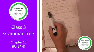 Grammar Tree | Class # 3 | Chapter 10 Subject, Predicate, Finite Verbs, and Infinitives (Part # 6)